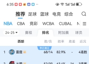 关于风云突变！皇家马德里窗口期门线救险，NBA季后赛版图或变，质疑声仍在，赛程密集仍需轮换的信息