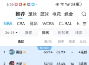 关于风云突变！皇家马德里窗口期门线救险，NBA季后赛版图或变，质疑声仍在，赛程密集仍需轮换的信息